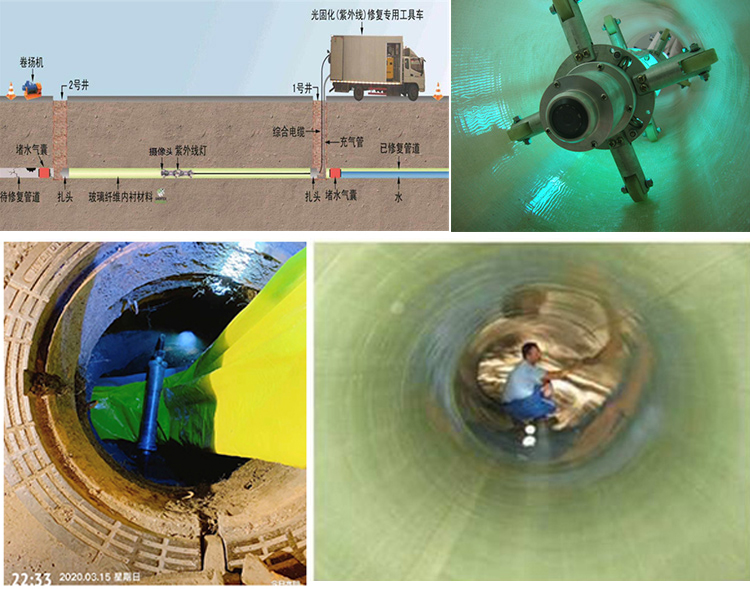 理县UV-CIPP内衬修复