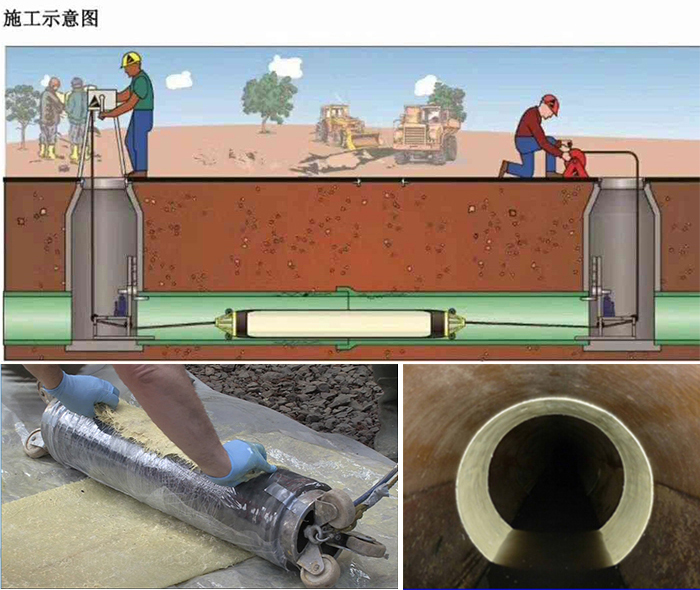 理县管道局部点状修复